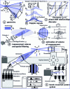 Figure 6 - Principle and key elements of a Doppler phase interferometer