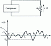 Figure 2 - Voltage generation process due to thermal noise current generated by an active electronic component