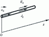 Figure 3 - Rectilinear wire-shaped conductor subjected to an electric field Ez parallel to the wire's axis Oz, producing a current density Jz also parallel to the axis Oz and proportional to the field Ez