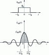 Figure 7 - Autospectrum and autocorrelation function of a pink noise signal captured at the output of an ideal low-pass filter with cutoff frequency fB