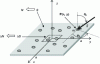 Figure 6 - Geometric description suitable for calculating the momentum of masses randomly impacting the surface ΔS