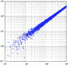 Figure 8 - Simulation of random variable Δp established according to equation (46) (horizontal axis carries total population N, vertical axis Δp)