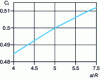 Figure 26 - Correction for two parallel strings (Gauss-Jacobi method) (Ultraflux document)