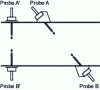 Figure 38 - Principle of radial component measurement (Caldon document)