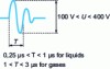 Figure 7 - Excitation pulse pattern