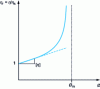 Figure 14 - Viscosity as a function of volume fraction according to the Krieger-Dougherty model