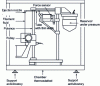 Figure 11 - Elongation viscometer spinnerette