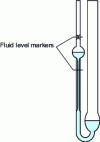 Figure 13 - Ostwald Viscosimeter