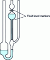 Figure 14 - Ubbelhode viscometer