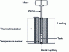 Figure 16 - Grading: principle