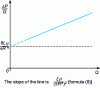 Figure 2 - Kinetic energy correction