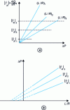 Figure 3 - Bagley correction principle