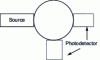 Figure 13 - Measurement in a closed pipe