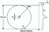 Figure 1 - Cross-section of a single-mode optical fiber and refractive index profile