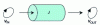 Figure 11 - Jones matrix representation of an optical component