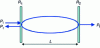 Figure 9 - Schematic diagram of a Fabry-Pérot interferometer