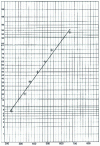 Figure 5 - Henry diagram for the example case