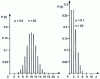 Figure 6 - Pseudo-curve representative of Bernoulli's law 