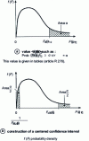 Figure 4 - Fisher-Snedecor law