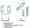 Figure 22 - Layout of a single- or two-wire isolator