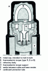 Figure 23 - Temtip® consumable tip (Leeds and Northrup)