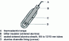 Figure 25 - Alumina sheath with chamotte coating