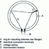 Figure 3 - Installing a thermometer resistor in a circular pipe