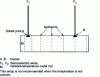 Figure 6 - Thermocouple wire assembly for average temperature measurement