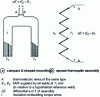 Figure 8 - Measurement of small temperature differences using thermocouples connected in series (no reference junction)