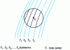 Figure 1 - Ideal disturbance caused by drilling