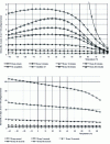 Figure 16 - Example of iButton thermometer lifetimes, as a function of temperature and acquisition frequency (Datasheets Dallas Semiconductor)