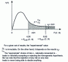 Figure 2 - Illustration of how consent risk  comes into play (numerical values are those of example 1)