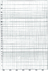 Figure 4 - Henry's paper