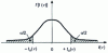 Figure 9 - Student's law