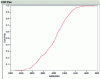 Figure 18 - Distribution function with JMP IN