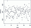 Figure 20 - Measurement distribution with R