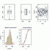 Figure 23 - Examples of editing with R