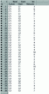 Figure 32 - Data presentation by SAS