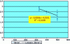 Figure 42 - Linear regression (second example) – Excel line