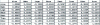 Figure 55 - PCA – Correlation matrix with R