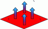 Figure 9 - Illustration of thermal radiation: the heat flow propagates in all directions from the surface.