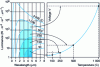 Figure 11 - Construction of the radiothermometer calibration curve