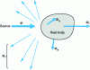 Figure 12 - Radiation balance