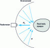 Figure 14 - Reception of reflected radiation from the object's surroundings