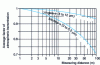 Figure 17 - Typical curves for average atmospheric transmittance as a function of measurement distance, for an atmosphere at 50% relative humidity