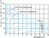 Figure 8 - Planck curves