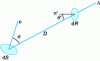 Figure 9 - Transmitted by dS and received by dR