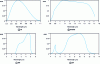 Figure 10 - Examples of relative spectral responses from four thermal imaging cameras