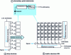 Figure 4 - Linear (strip) and matrix camera scan principle structures