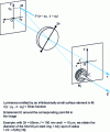 Figure 6 - Image diffraction spot for perfect optics